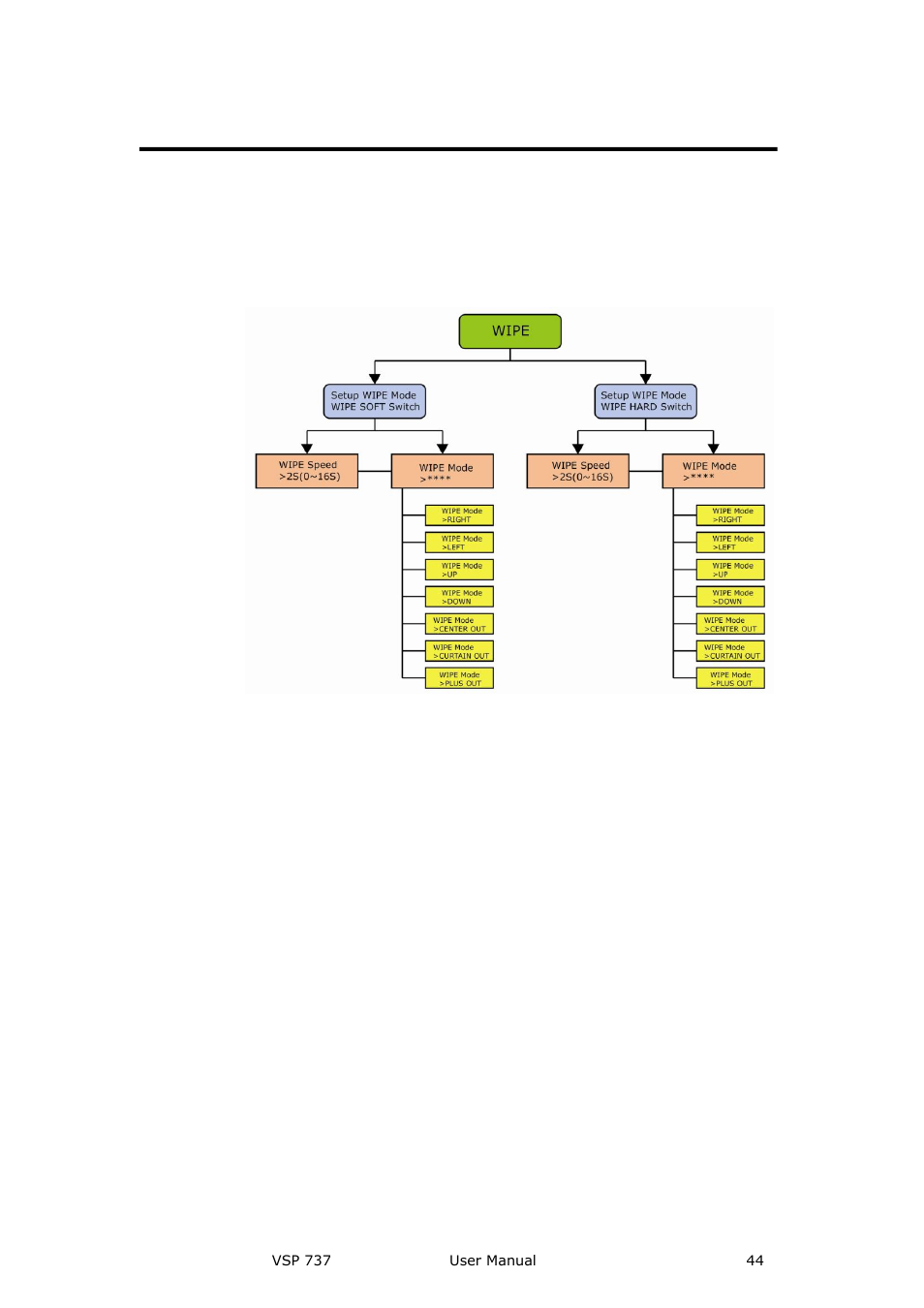 Wipe, Details are in: wipe menu, Menu orientation | RGBLink VSP 737 User Manual User Manual | Page 44 / 85