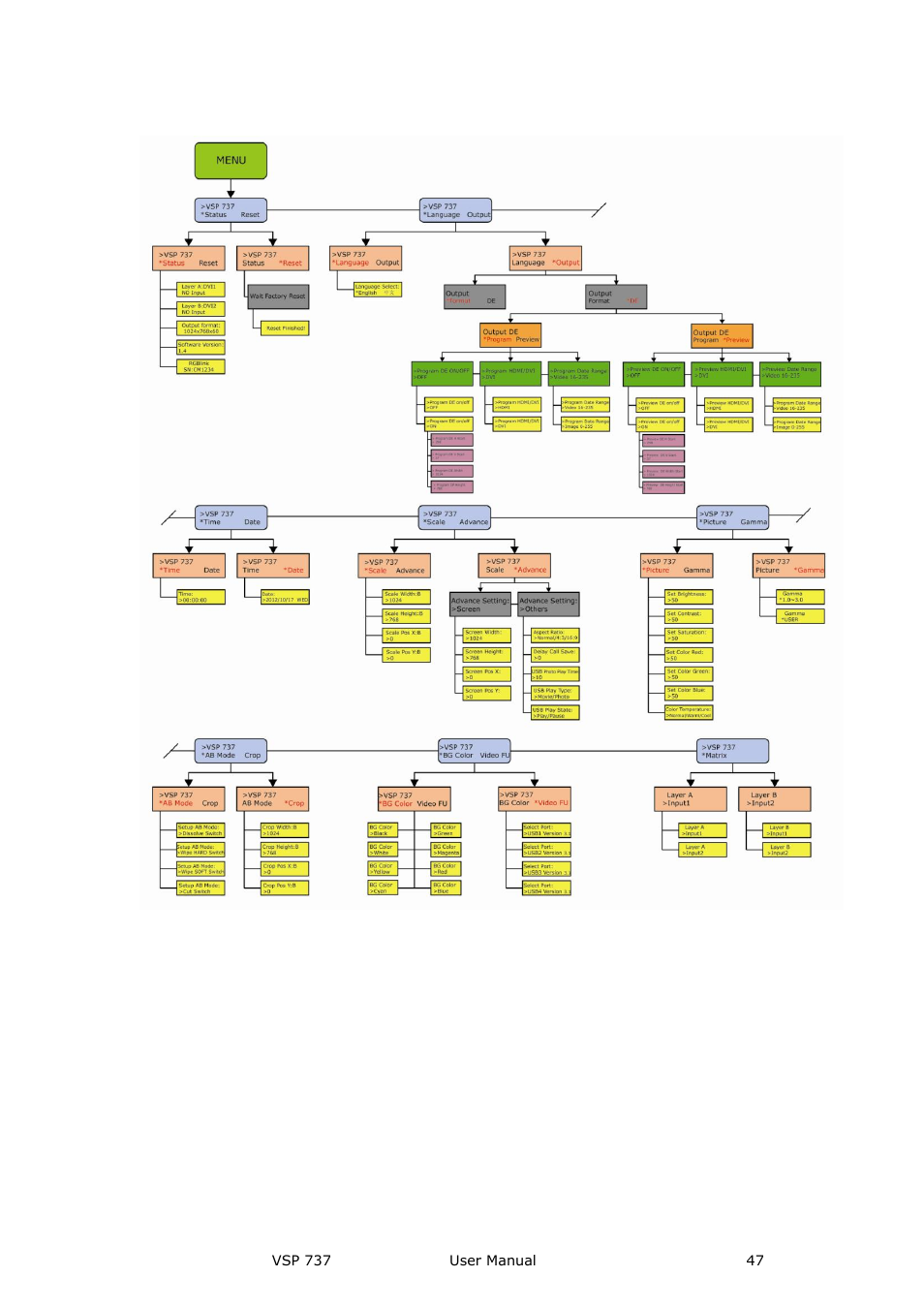 Menu orientation | RGBLink VSP 737 User Manual User Manual | Page 47 / 85