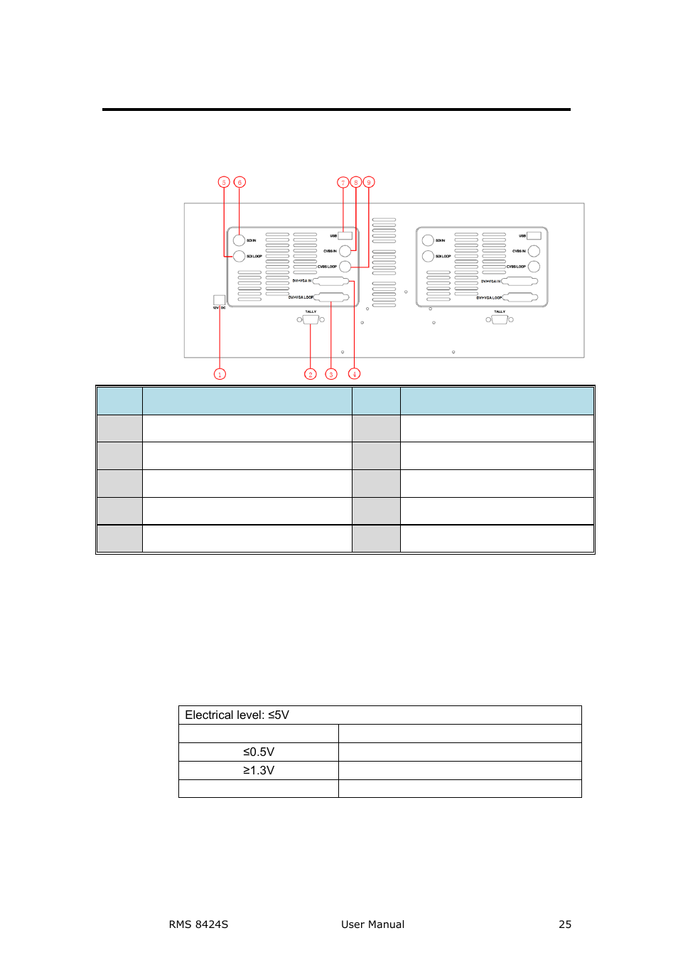 Rms 8424s back panel, Power, Tally control port | Dvi+vga loop out, Panel instruction | RGBLink RMS 8424S User Manual User Manual | Page 25 / 49