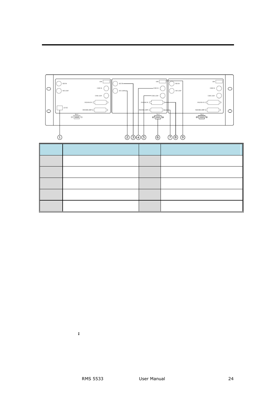 Rms 5533 back panel, Power, Sdi loop out | Sdi input, Cvbs input, 5：cvbs loop out, Panel instruction | RGBLink RMS 5533 User Manual | Page 24 / 50