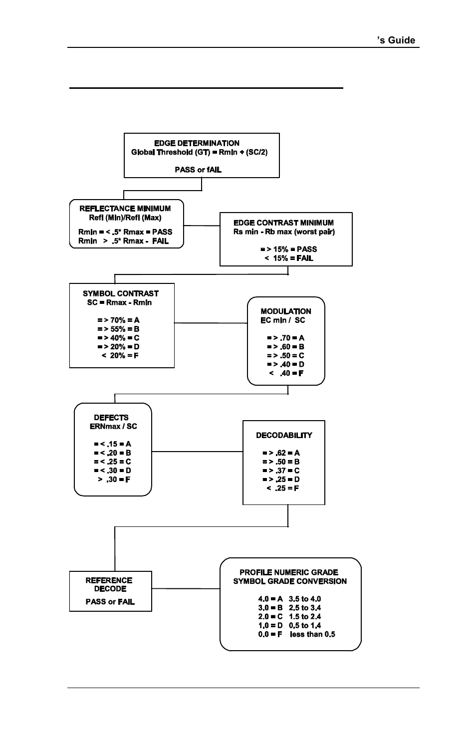 Appendix c (analysis parameters), Iso/ansi parameter grading | RJS Inspector D4000 Auto Optic (FIRMWARE version A.06 and Later) User Manual | Page 46 / 84