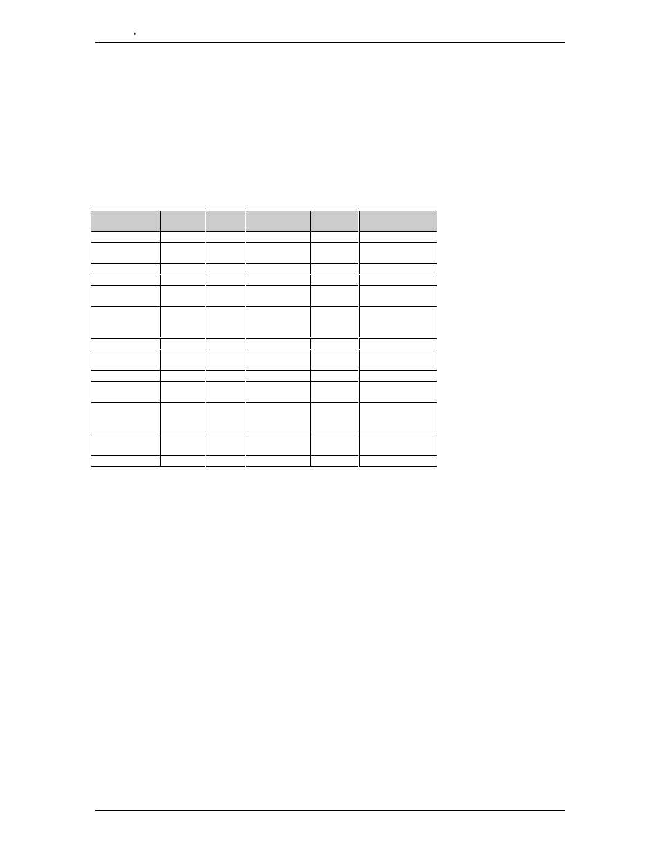 Table f-2, (parameters checked for each symbology) | RJS Inspector D4000 Laser (FIRMWARE version A.05 and Earlier) User Manual | Page 51 / 81