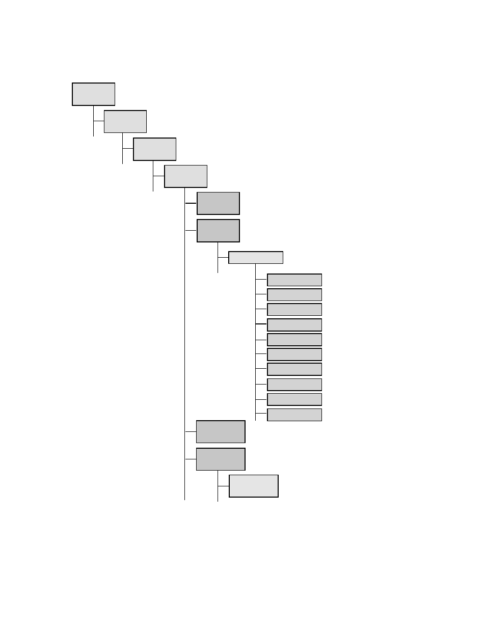 Figure 3–1 mib ii in smi tree structure | Compaq AAR04BCTE User Manual | Page 33 / 132