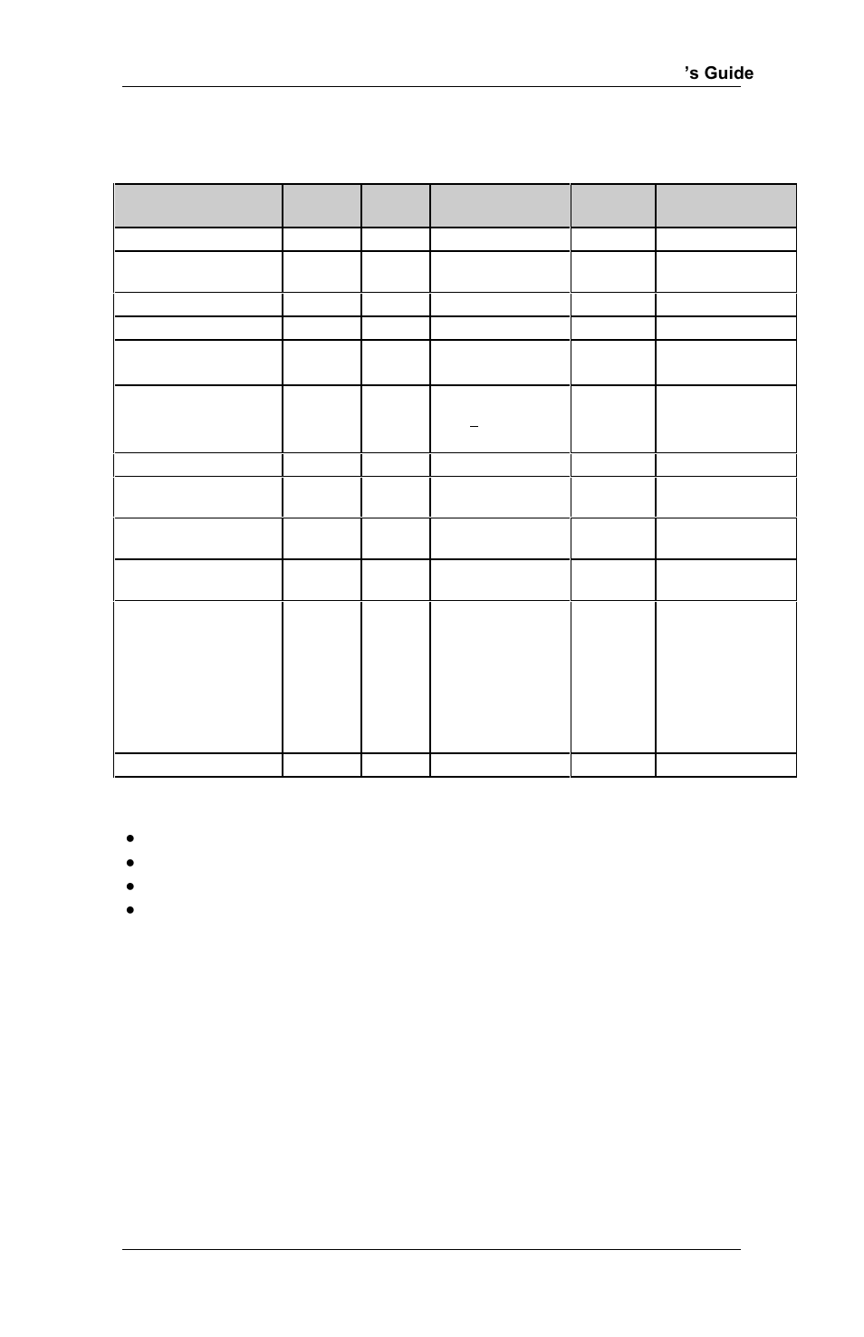 Table b-2 (parameters checked for each symbology) | RJS Inspector D4000 SP (FIRMWARE version A.06 and Later) User Manual | Page 42 / 77