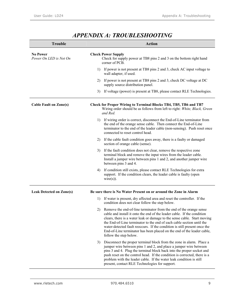 Appendix a: troubleshooting | RLE LDZ4 User Manual | Page 15 / 19
