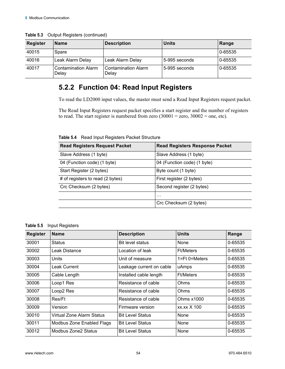 2 function 04: read input registers, Function 04: read input registers, Table 5.4 | Read input registers packet structure, Table 5.5, Input registers | RLE LD2000 User Manual | Page 54 / 78