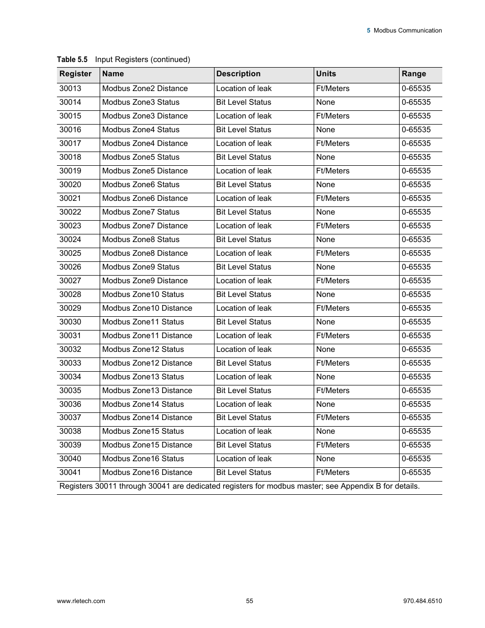 RLE LD2000 User Manual | Page 55 / 78