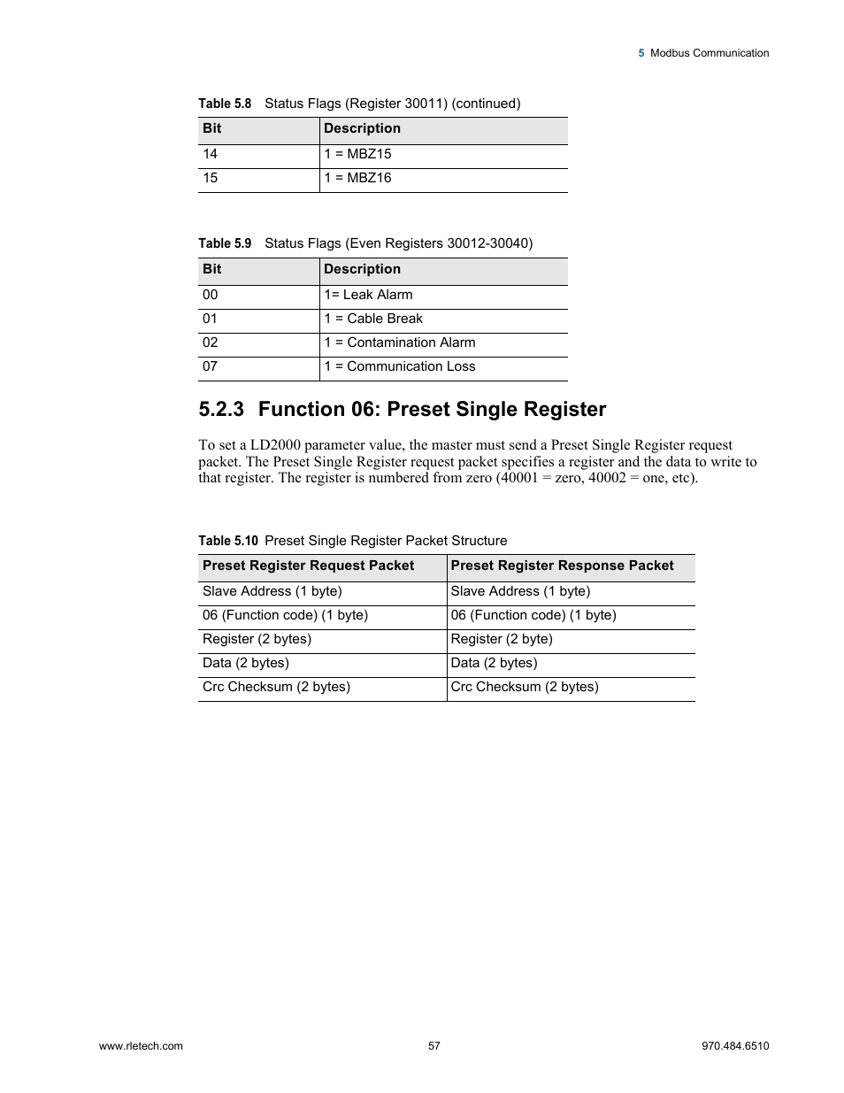 3 function 06: preset single register, Function 06: preset single register, Table 5.9 | Status flags (even registers 30012-30040), Table 5.10, Preset single register packet structure | RLE LD2000 User Manual | Page 57 / 78