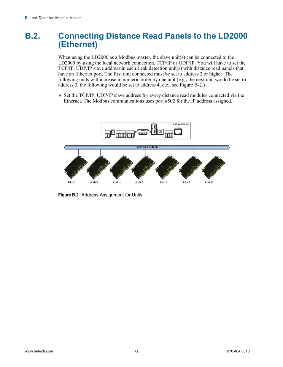 Figure b.2 address assignment for units | RLE LD2000 User Manual | Page 66 / 78