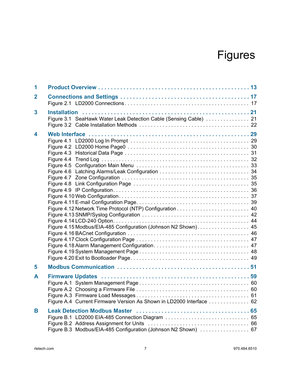 Figures | RLE LD2000 User Manual | Page 7 / 78