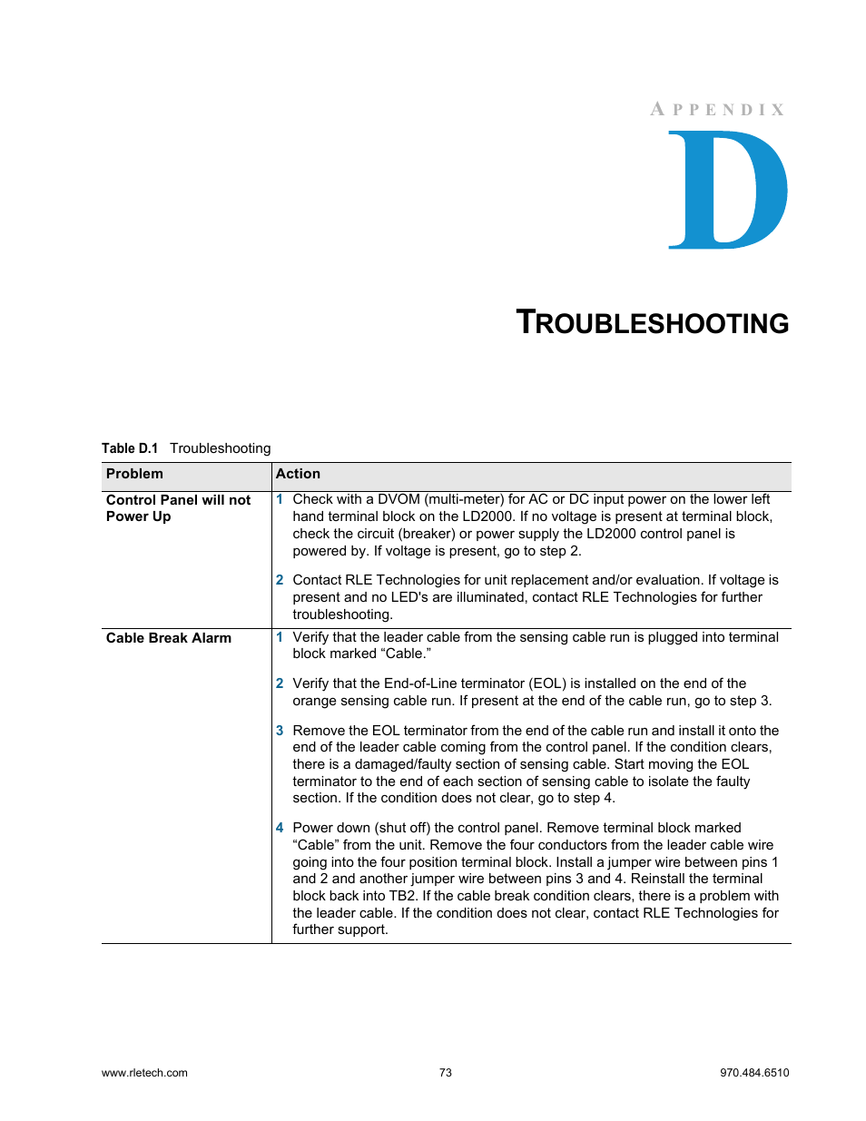 Troubleshooting, Table d.1, Roubleshooting | RLE LD2000 User Manual | Page 73 / 78