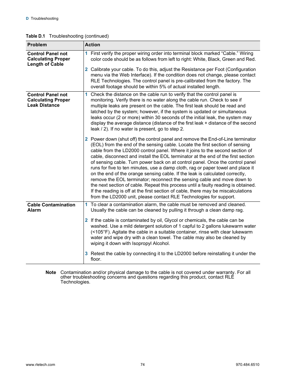 RLE LD2000 User Manual | Page 74 / 78