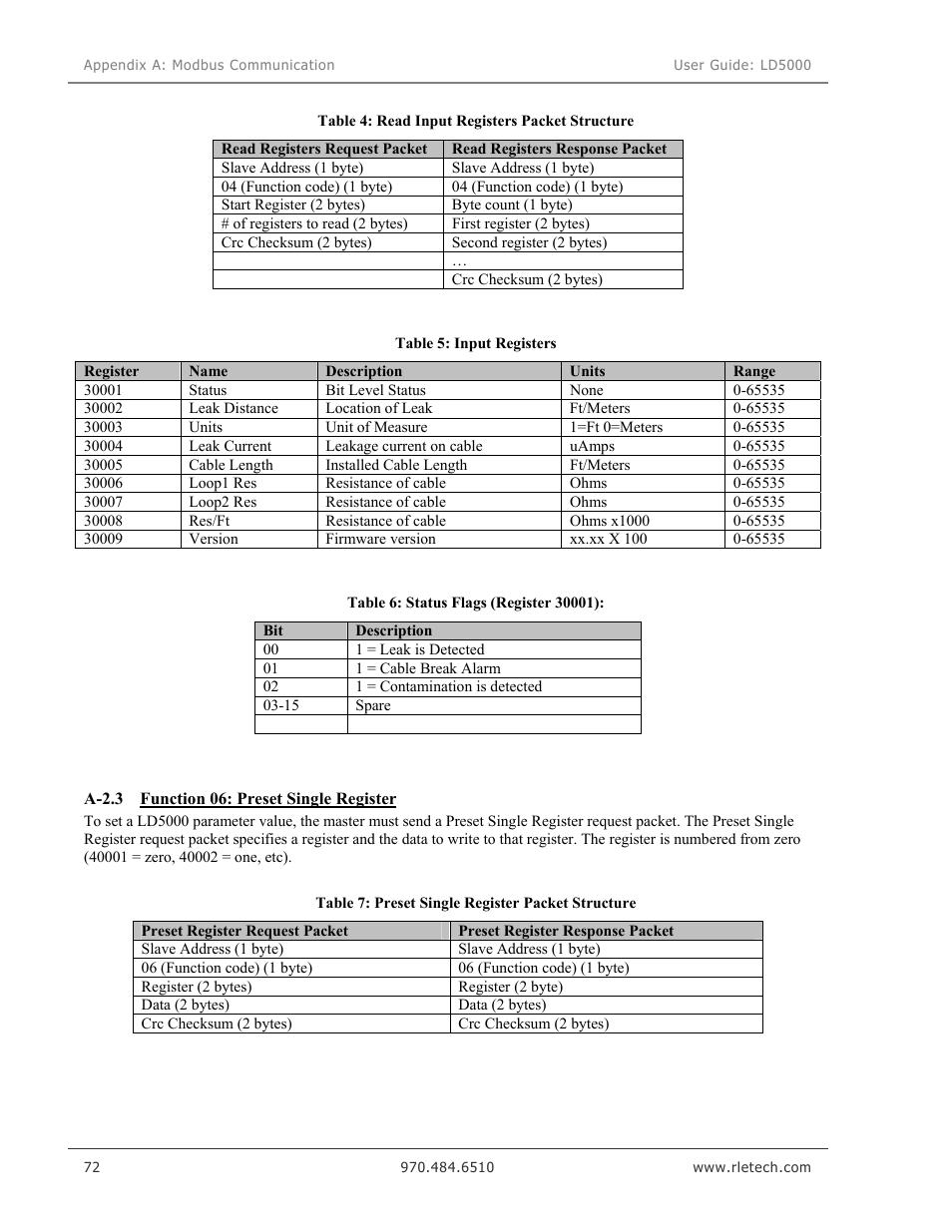 Table 4: read input registers packet structure, Table 5: input registers, Table 6: status flags (register 30001) | Table 7: preset single register packet structure | RLE LD5000 User Manual | Page 80 / 92