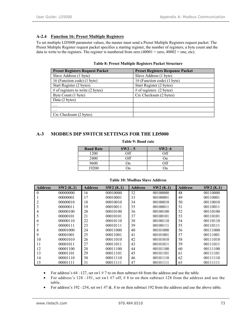 Modbus dip switch settings for the ld5000, Table 9: baud rate, Table 10: modbus slave address | RLE LD5000 User Manual | Page 81 / 92