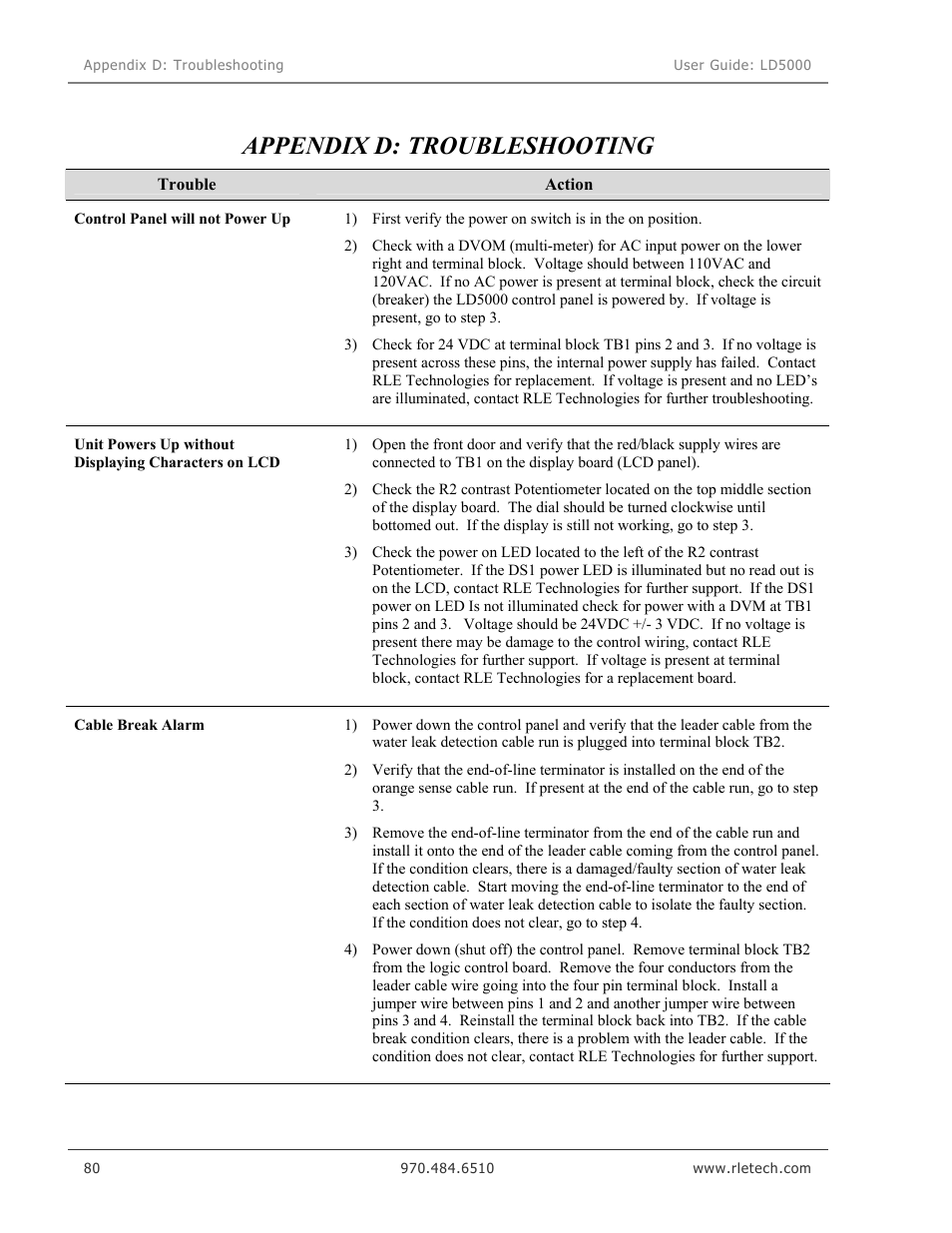 Appendix d: troubleshooting | RLE LD5000 User Manual | Page 88 / 92