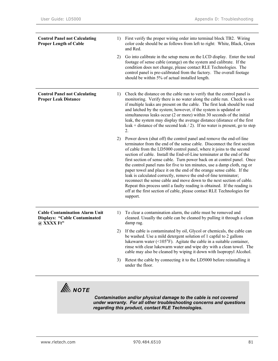 RLE LD5000 User Manual | Page 89 / 92