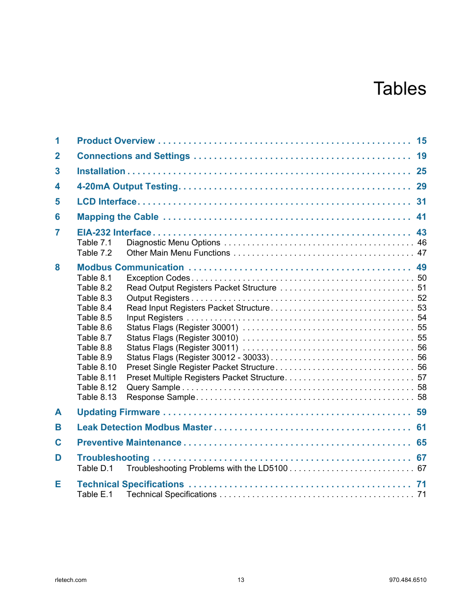 Tables | RLE LD5100 User Manual | Page 13 / 72