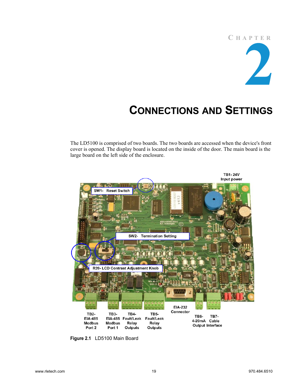 Connections and settings, Figure 2.1, Ld5100 main board | Onnections, Ettings | RLE LD5100 User Manual | Page 19 / 72