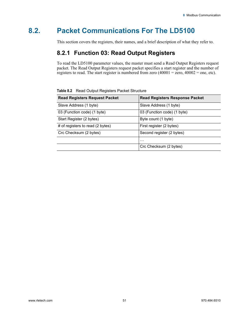 Packet communications for the ld5100, 1 function 03: read output registers, Function 03: read output registers | Table 8.2, Read output registers packet structure | RLE LD5100 User Manual | Page 51 / 72