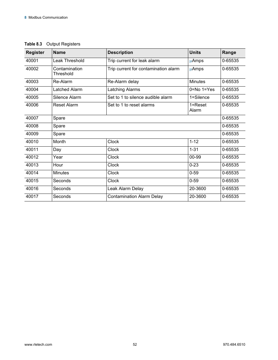 Table 8.3, Output registers | RLE LD5100 User Manual | Page 52 / 72