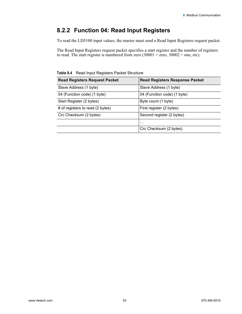 2 function 04: read input registers, Function 04: read input registers, Table 8.4 | Read input registers packet structure | RLE LD5100 User Manual | Page 53 / 72