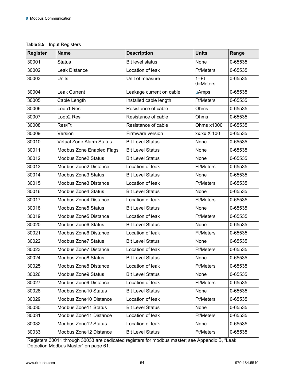 Table 8.5, Input registers | RLE LD5100 User Manual | Page 54 / 72