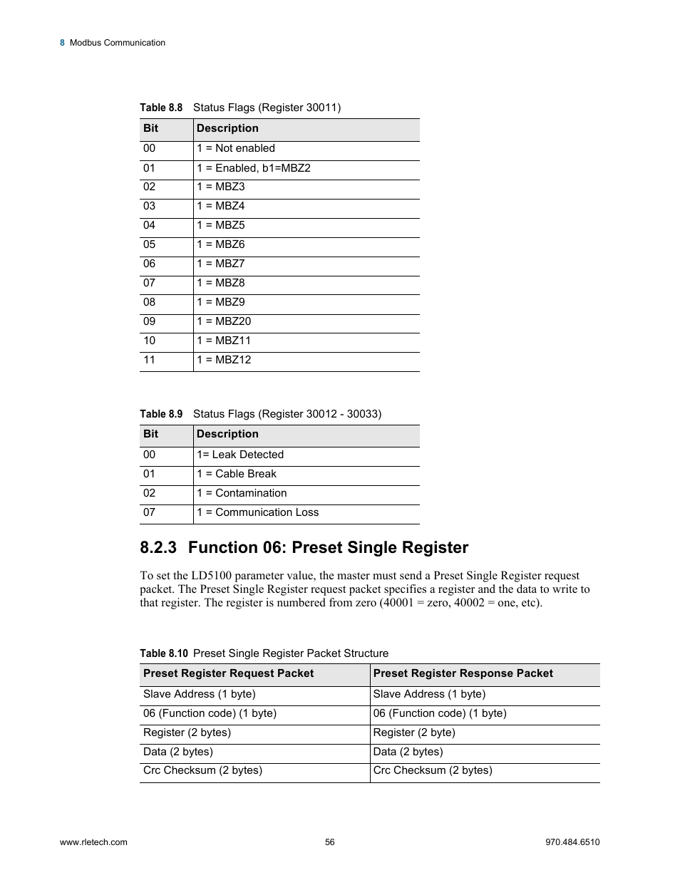 3 function 06: preset single register, Function 06: preset single register, Table 8.8 | Status flags (register 30011), Table 8.9, Status flags (register 30012 - 30033), Table 8.10, Preset single register packet structure | RLE LD5100 User Manual | Page 56 / 72