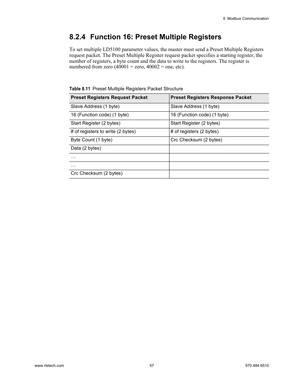 4 function 16: preset multiple registers, Function 16: preset multiple registers, Table 8.11 | Preset multiple registers packet structure | RLE LD5100 User Manual | Page 57 / 72