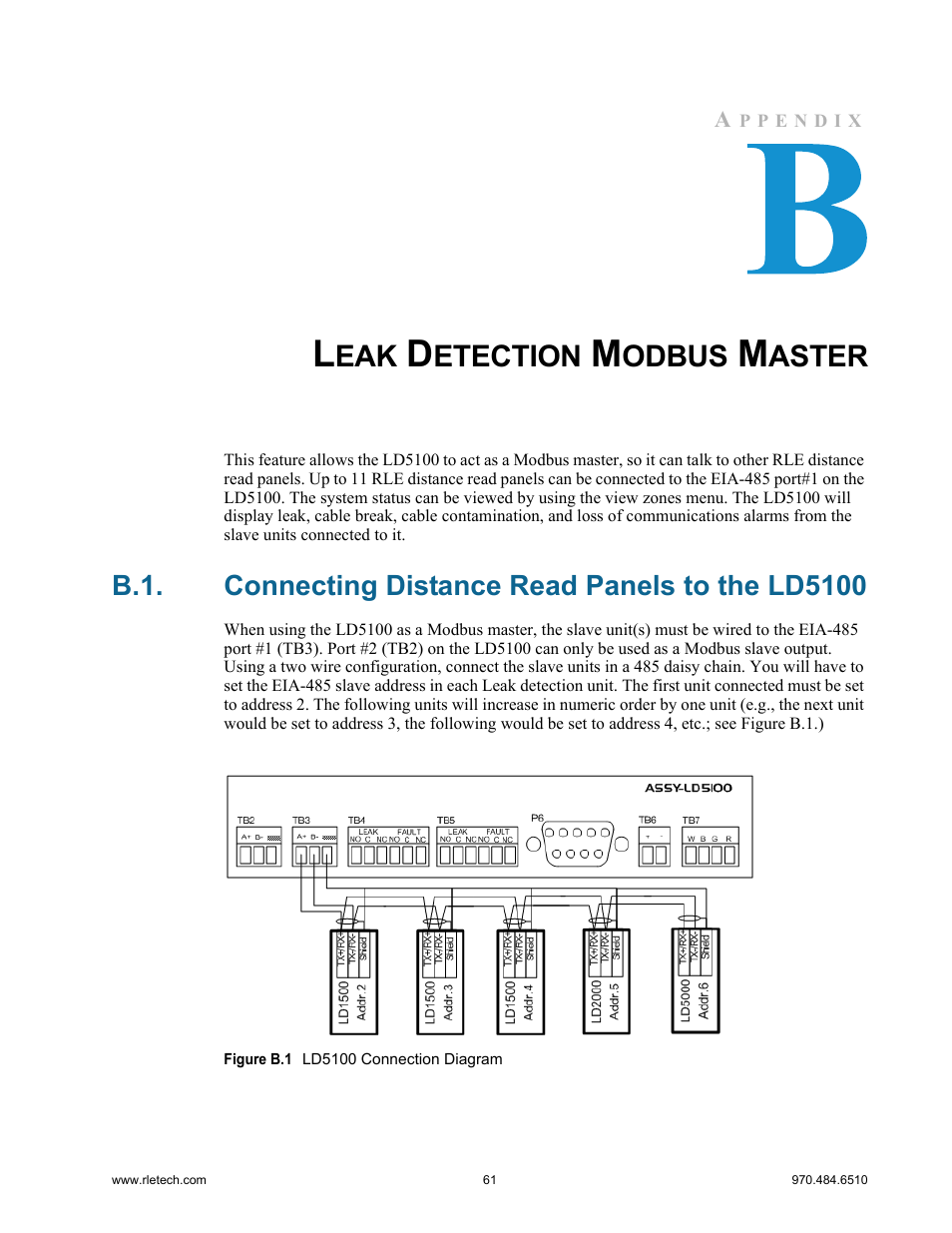 Leak detection modbus master, B.1. connecting distance read panels to the ld5100, Connecting distance read panels to the ld5100 | Figure b.1 ld5100 connection diagram, Etection, Odbus, Aster | RLE LD5100 User Manual | Page 61 / 72