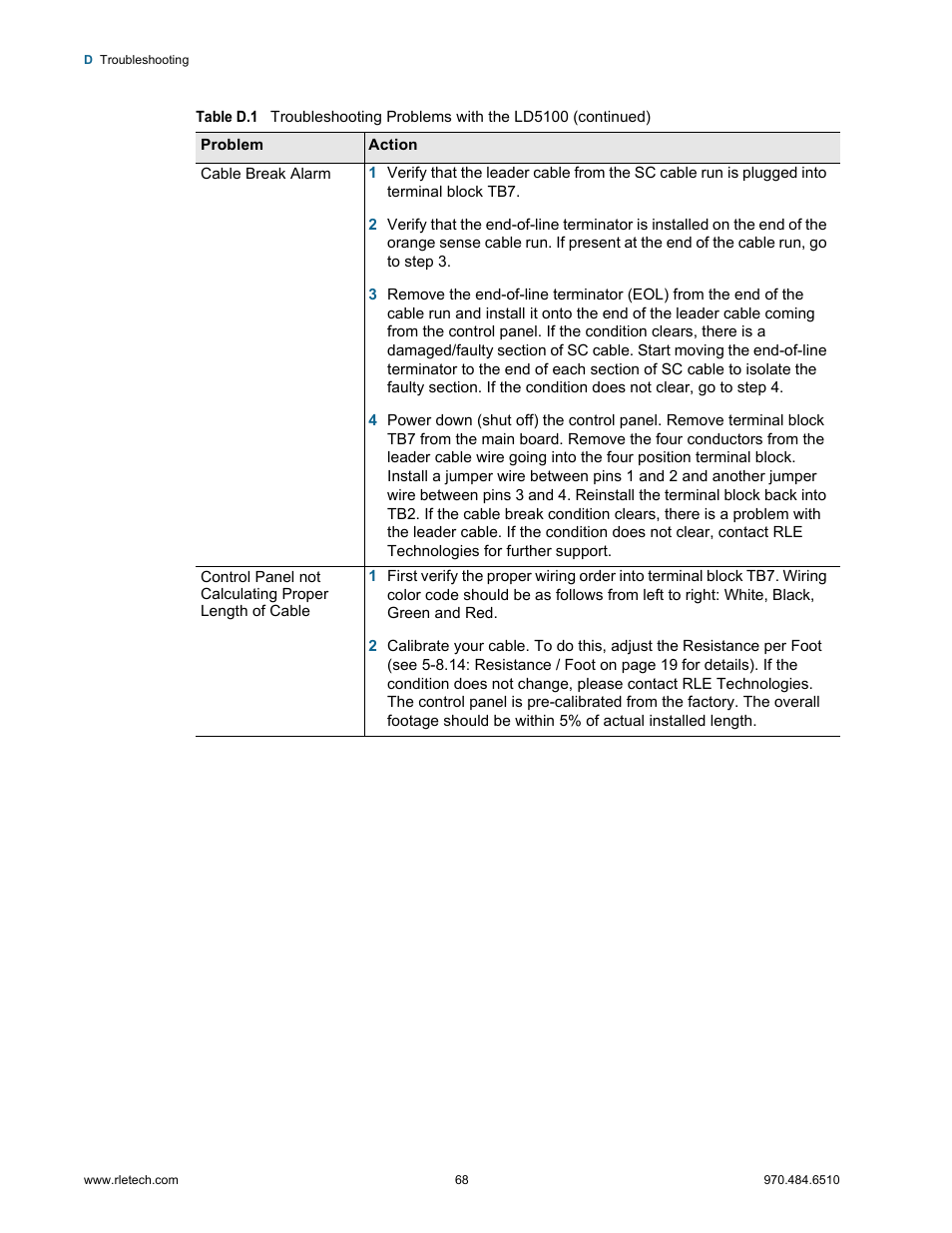 RLE LD5100 User Manual | Page 68 / 72