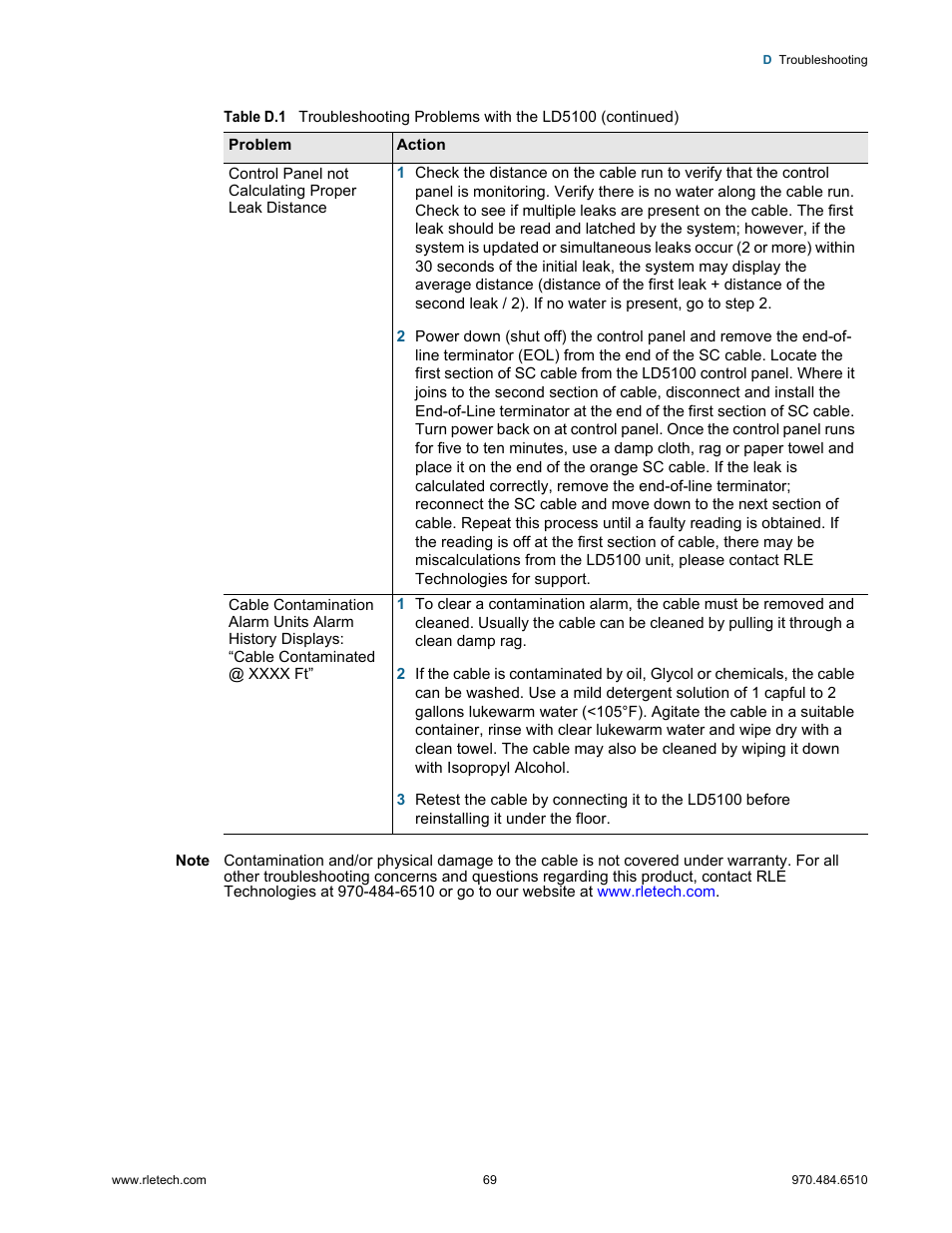 RLE LD5100 User Manual | Page 69 / 72