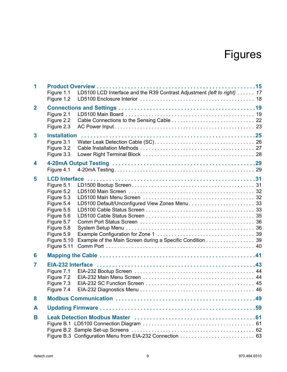 Figures | RLE LD5100 User Manual | Page 9 / 72