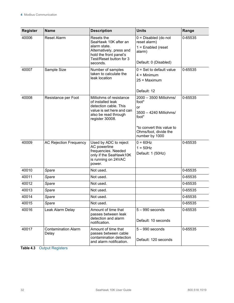 RLE 10K V.2.5.a User Manual | Page 32 / 44