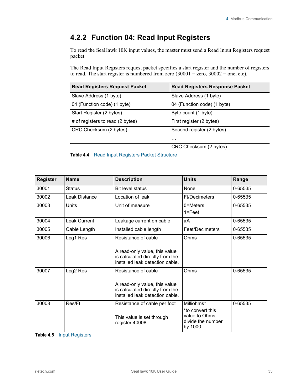 2 function 04: read input registers, Function 04: read input registers, Table 4.4 | Read input registers packet structure, Table 4.5, Input registers | RLE 10K V.2.5.a User Manual | Page 33 / 44