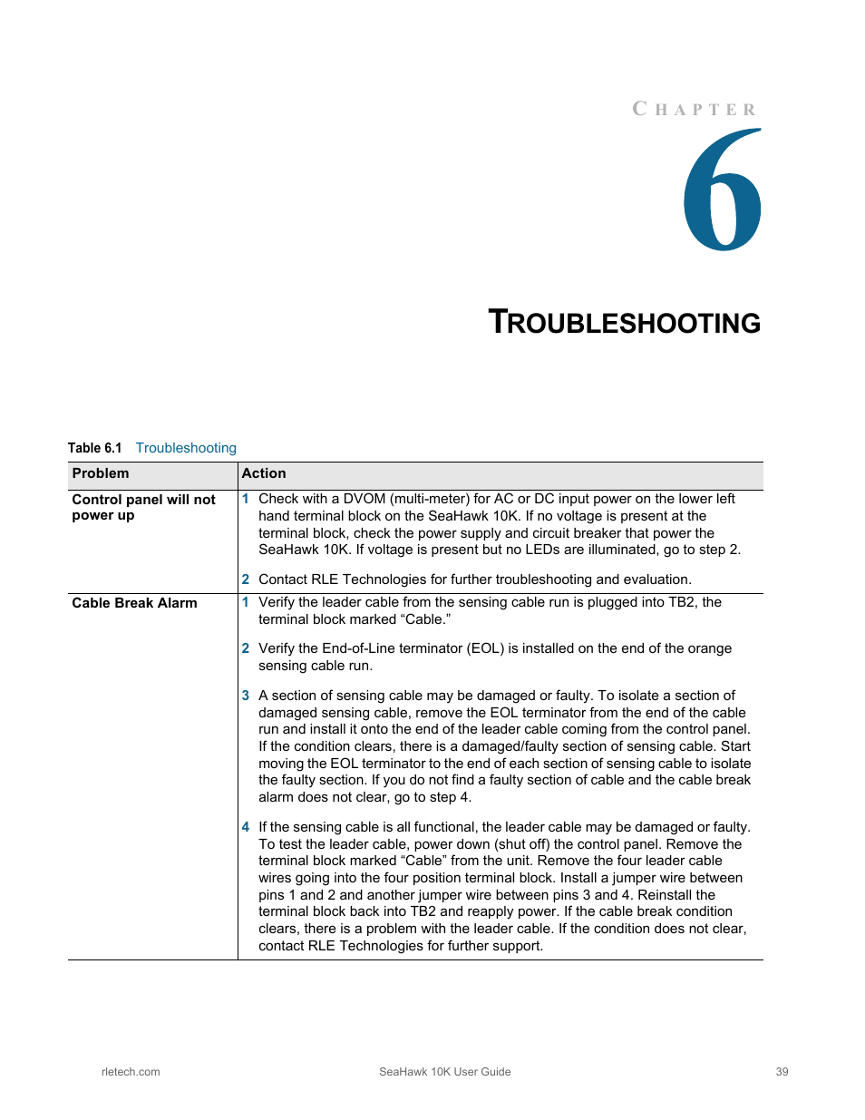 Troubleshooting, Table 6.1, Roubleshooting | RLE 10K V.2.5.a User Manual | Page 39 / 44