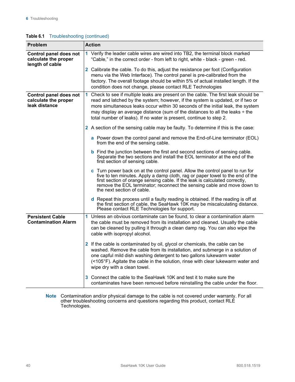 RLE 10K V.2.5.a User Manual | Page 40 / 44