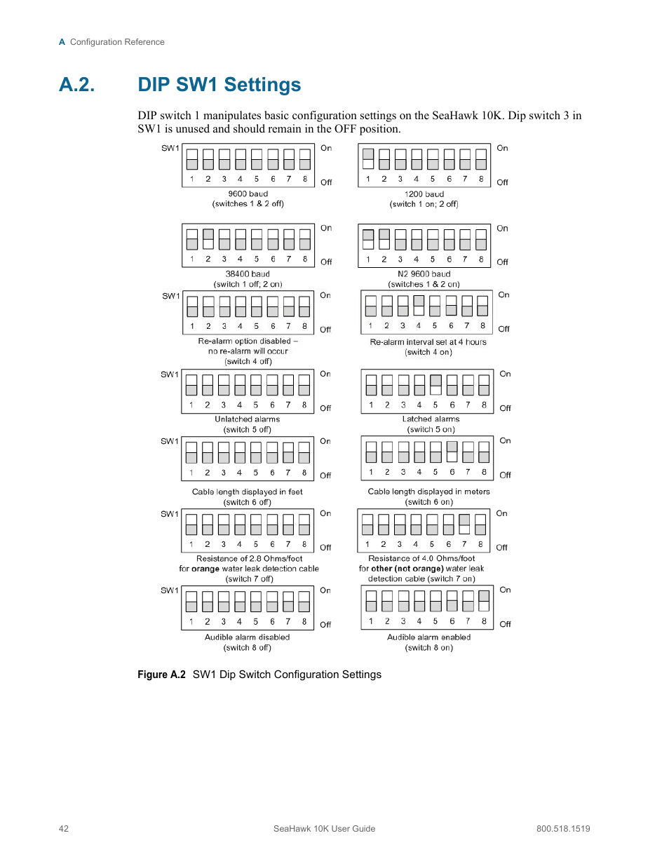 A.2. dip sw1 settings, Dip sw1 settings, Figure a.2 sw1 dip switch configuration settings | RLE 10K V.2.5.a User Manual | Page 42 / 44