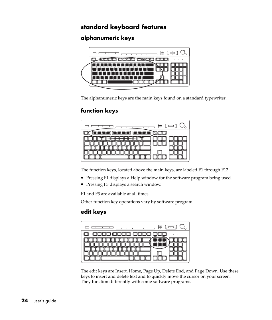 Standard keyboard features, Alphanumeric keys, Function keys | Edit keys | Compaq S0000 Series User Manual | Page 31 / 123