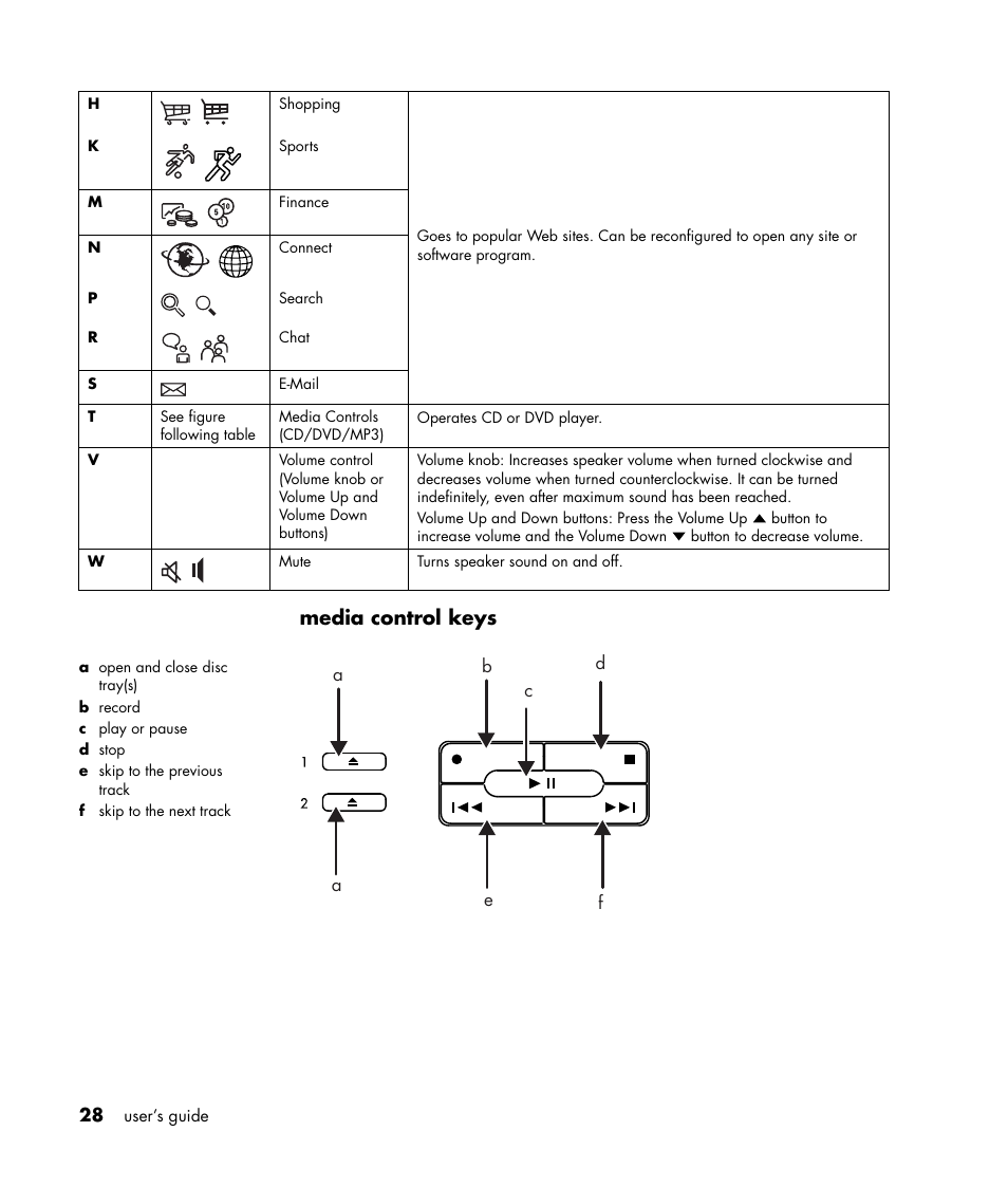 Media control keys | Compaq S0000 Series User Manual | Page 35 / 123