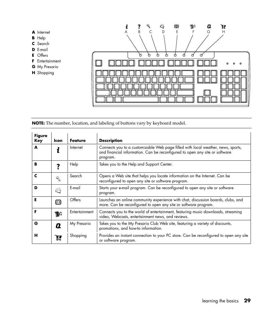 Compaq S0000 Series User Manual | Page 36 / 123
