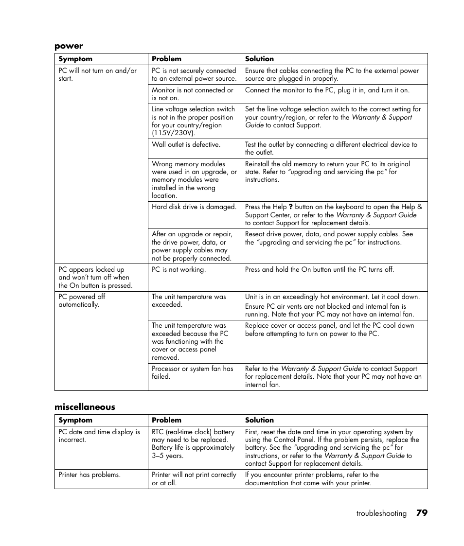 Compaq S0000 Series User Manual | Page 86 / 123