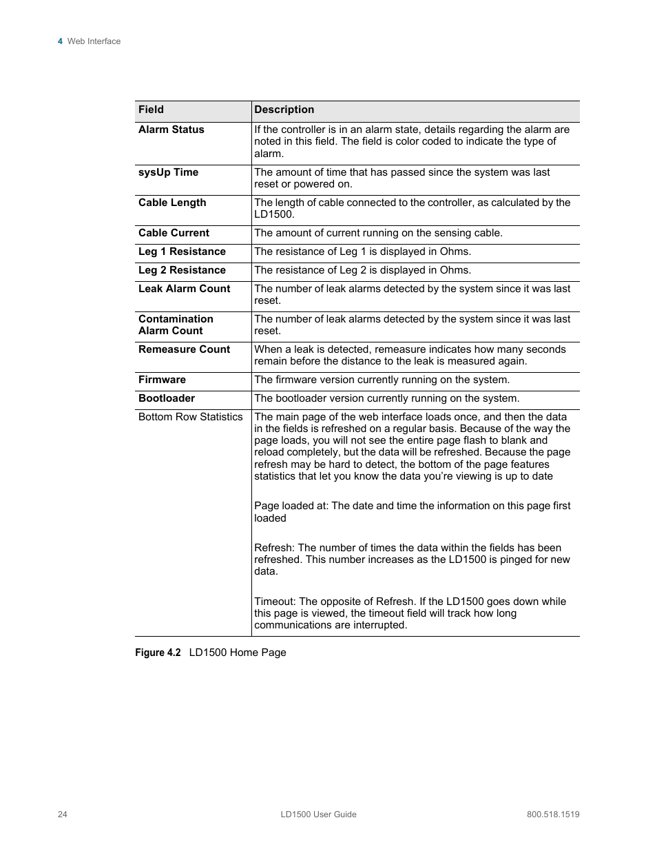 Figure 4.2 | RLE LD1500 V.3.1 User Manual | Page 24 / 52