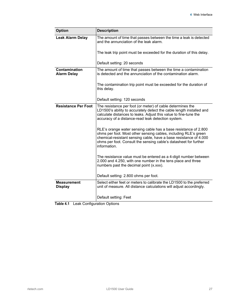 RLE LD1500 V.3.1 User Manual | Page 27 / 52