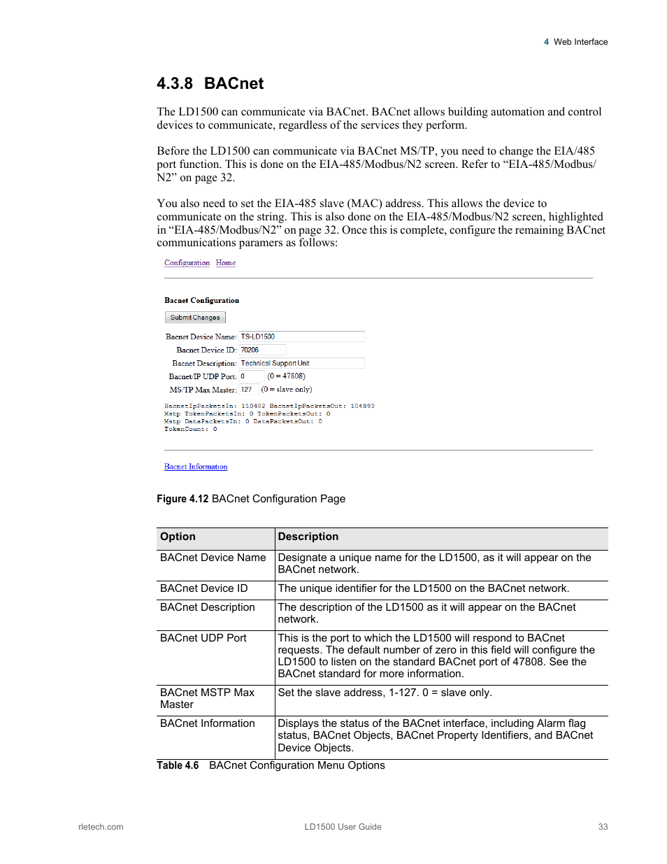 8 bacnet, Bacnet, Table 4.6 | Bacnet configuration menu options | RLE LD1500 V.3.1 User Manual | Page 33 / 52