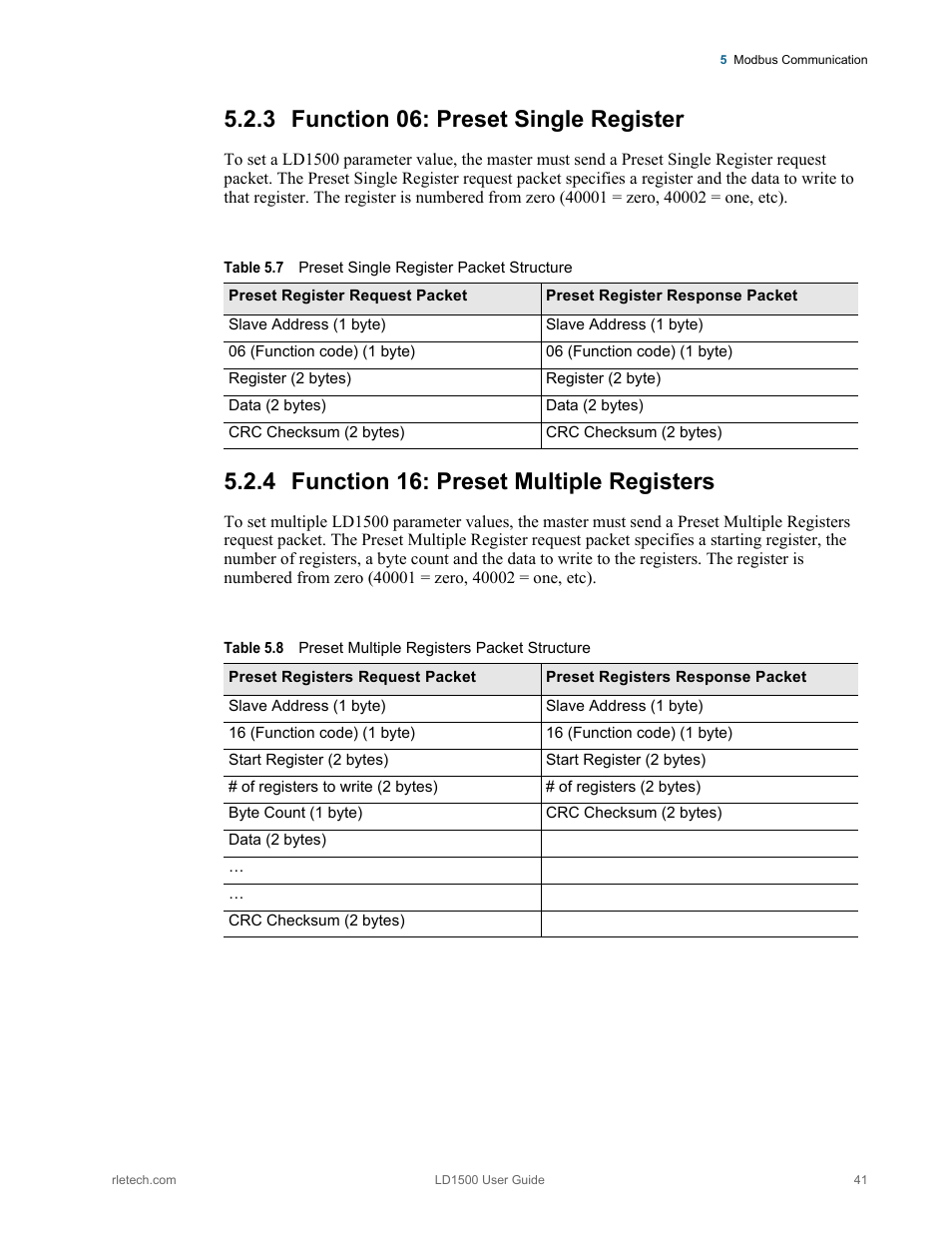 3 function 06: preset single register, 4 function 16: preset multiple registers, Table 5.7 | Preset single register packet structure, Table 5.8, Preset multiple registers packet structure | RLE LD1500 V.3.1 User Manual | Page 41 / 52