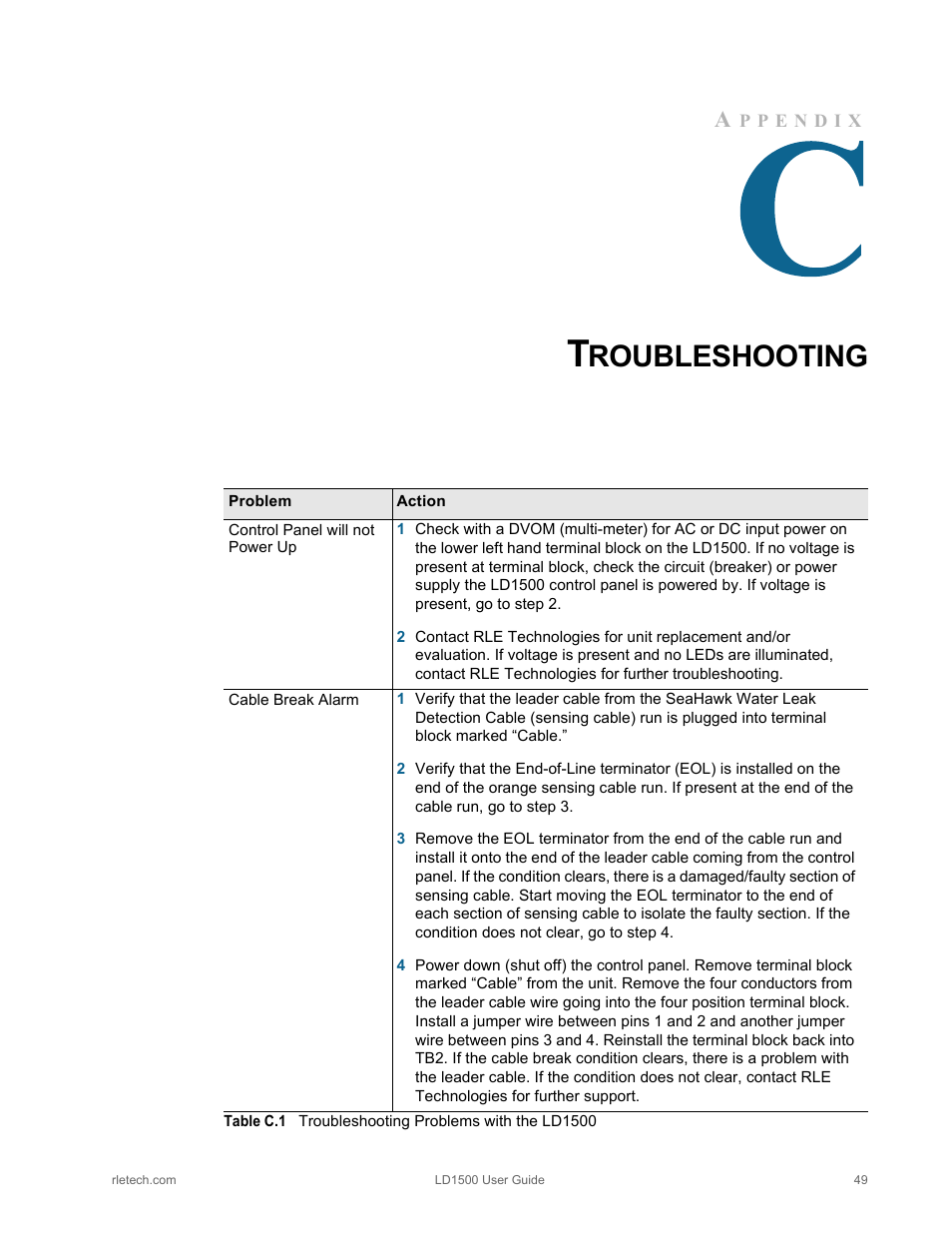 Troubleshooting, Table c.1, Troubleshooting problems with the ld1500 | Roubleshooting | RLE LD1500 V.3.1 User Manual | Page 49 / 52