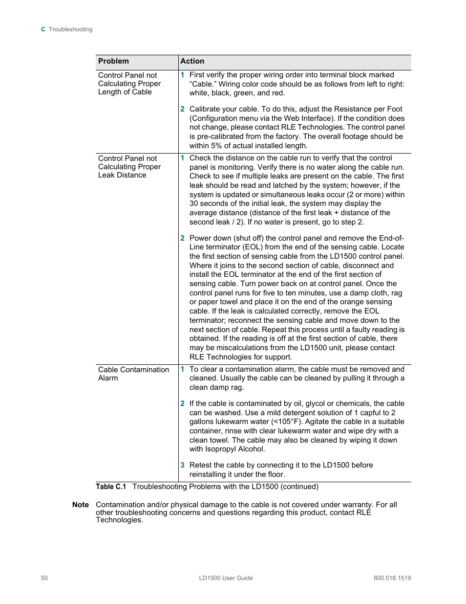 RLE LD1500 V.3.1 User Manual | Page 50 / 52