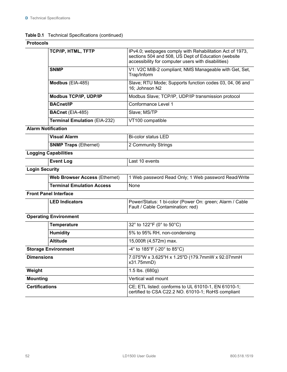 RLE LD1500 V.3.1 User Manual | Page 52 / 52