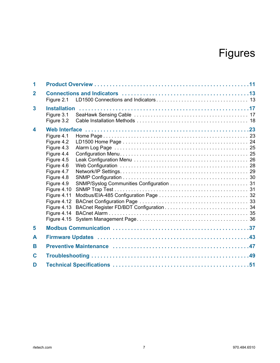 Figures | RLE LD1500 V.3.1 User Manual | Page 7 / 52