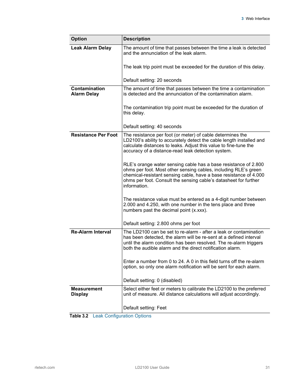 RLE LD2100 V.2.6 User Manual | Page 31 / 92